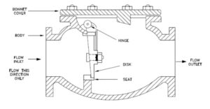 check valve working principle.webp